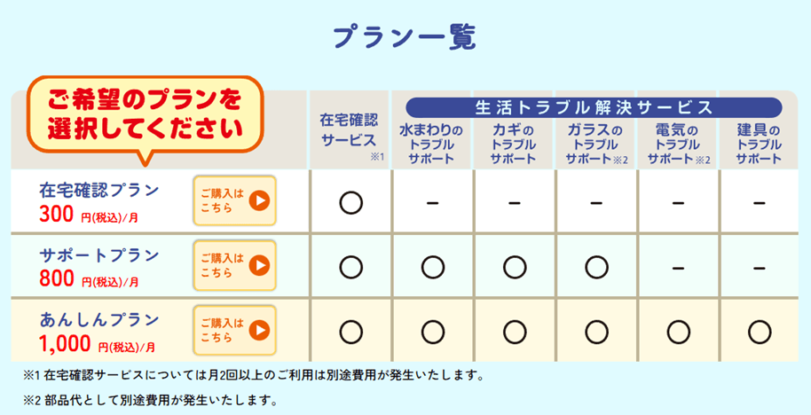 ワタミの宅食あんしんサービスのプラン一覧（3プランの月額料金と使えるサービス）