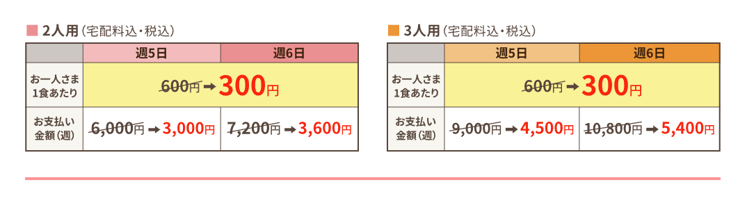 パクモグキャンペーン料金