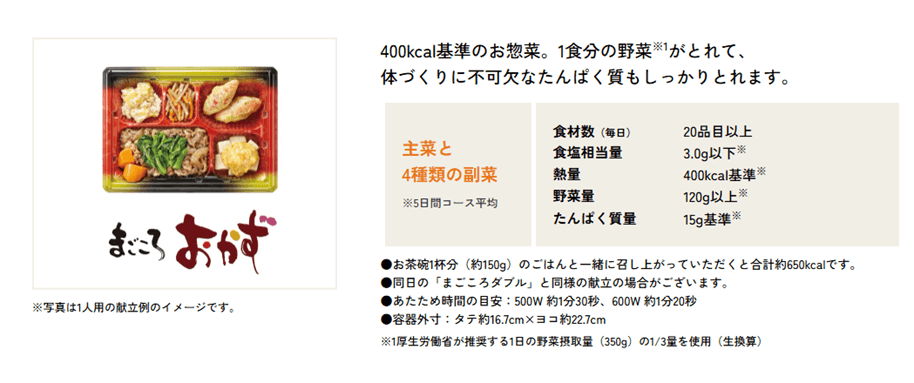 ワタミの宅食まごころおかず紹介画像