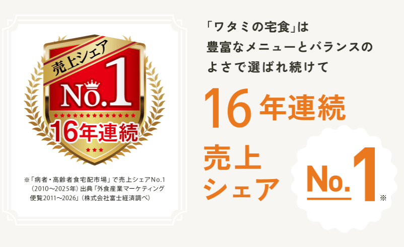 ワタミの宅食売り上げシェアNo,1画像