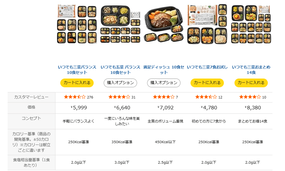 Amazonのワタミの宅食ダイレクト商品ページ
