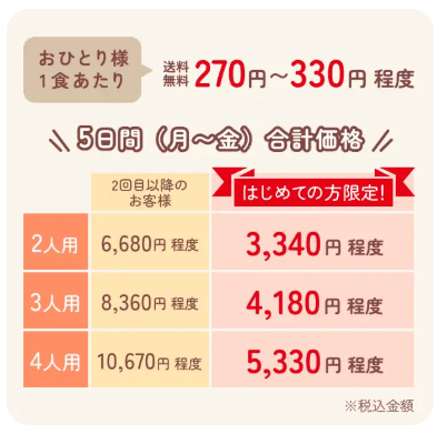 ヨシケイ50周年記念ミールキット「スペシャルメニュー」の価格